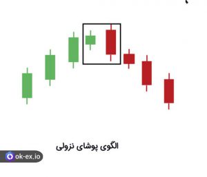 الگوی پوشای نزولی