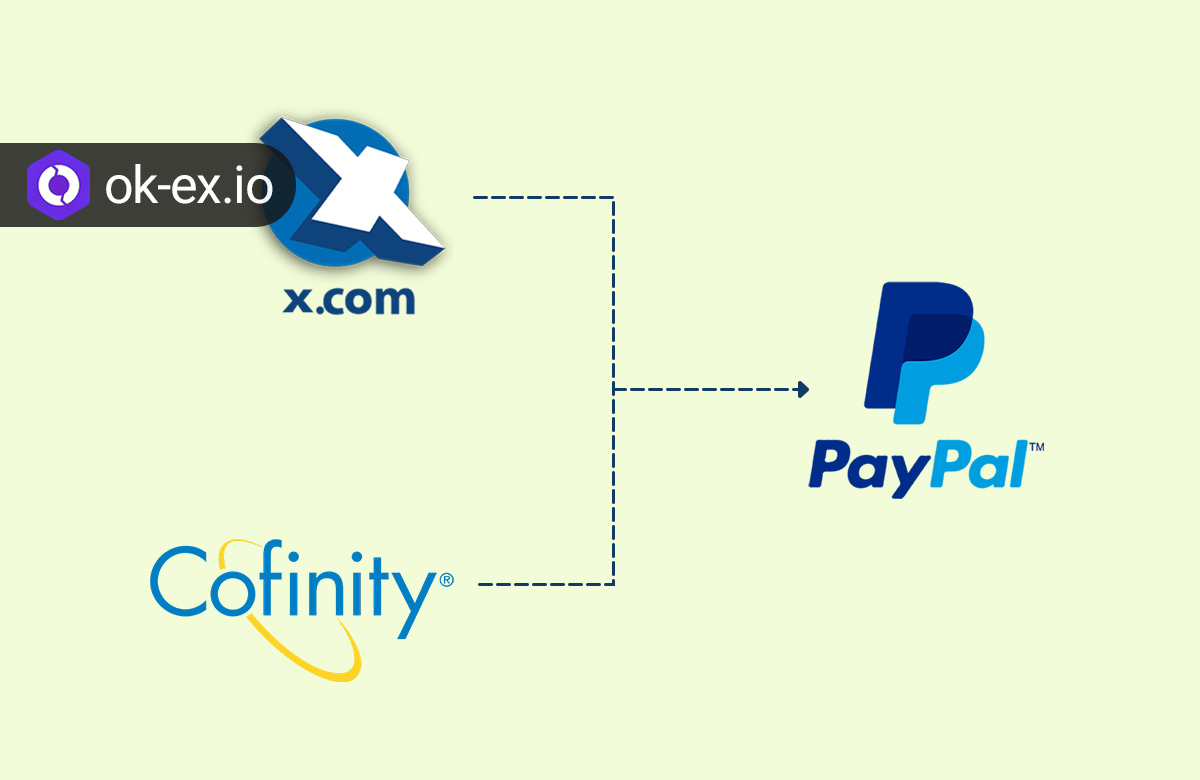 paypal ترکیب شرکت x.com و کانفینیتی است.