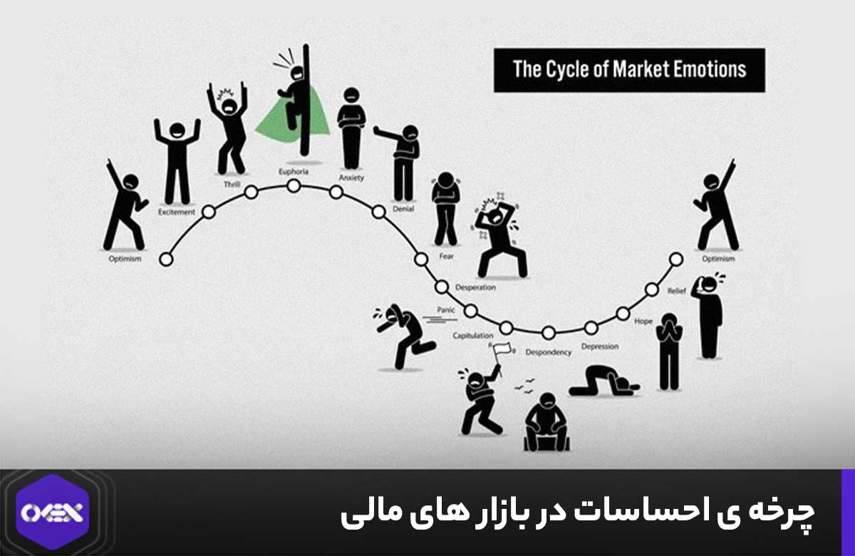 چرخه ی احساسات در بازارهای مالی
