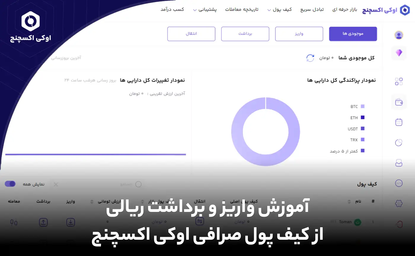 واریز و برداشت ریالی