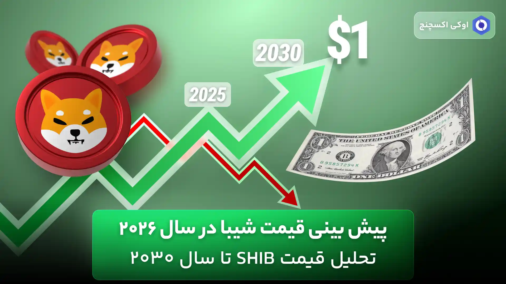 پیش بینی آینده ارز شیبا در 2026