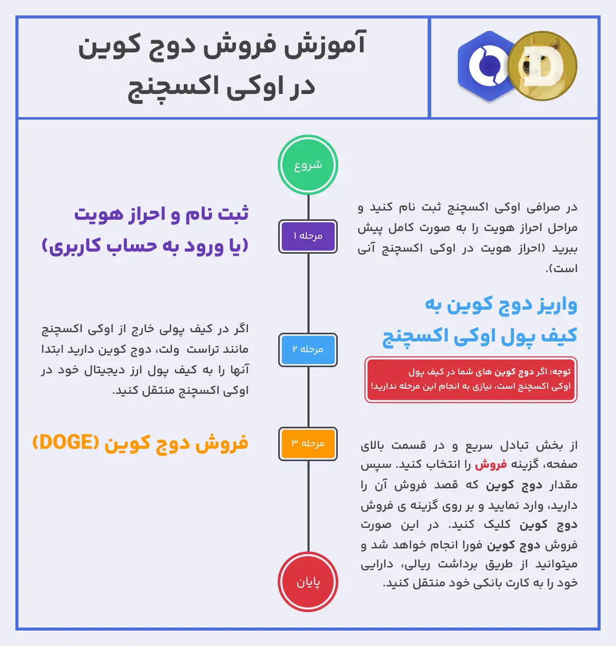 فروش دوج کوین