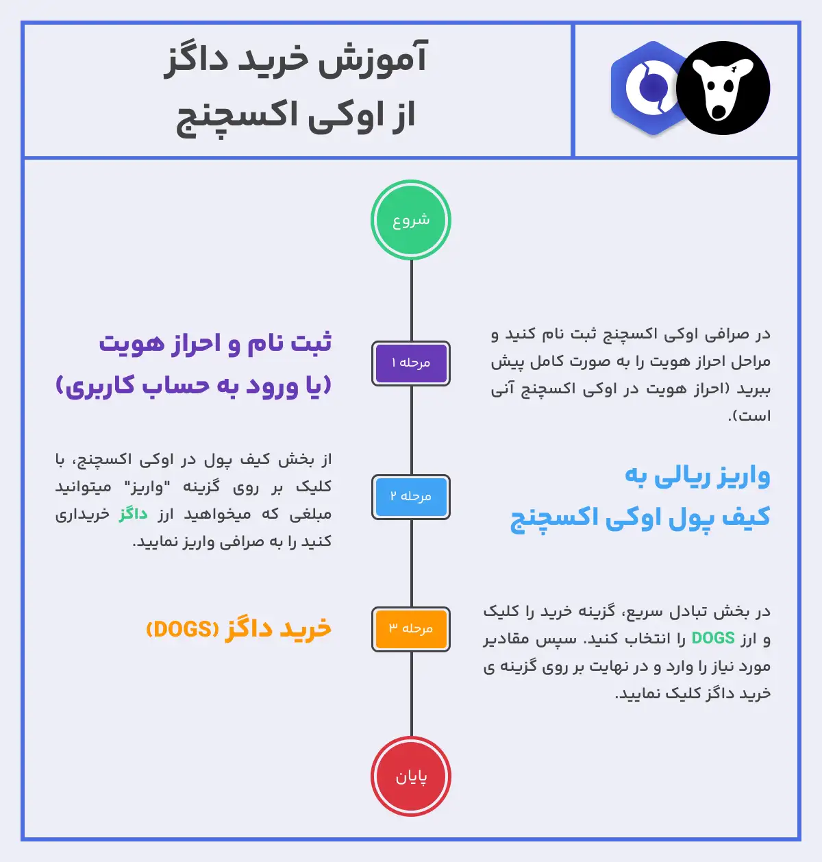 خرید ارز داگز (Dogs) در اوکی اکسچنج