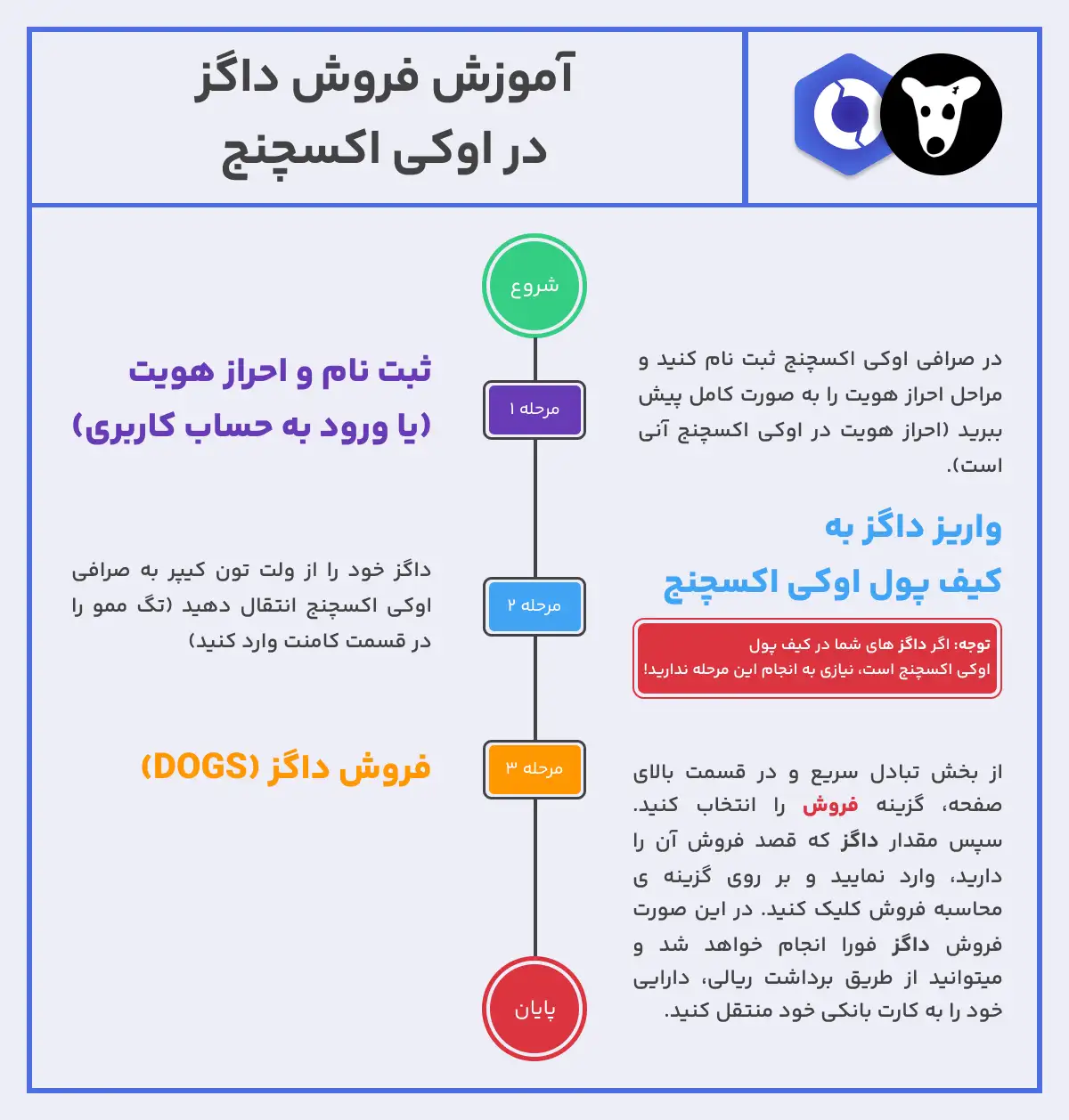 فروش ارز داگز (Dogs) در اوکی اکسچنج