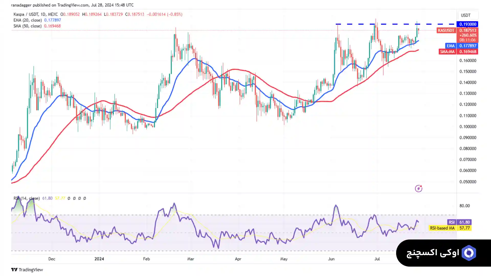 نمودار قیمت امروز قیمت کسپا 8 مرداد