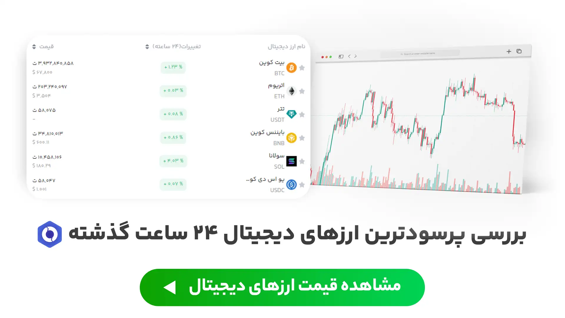 پرسود ترین ارز دیجیتال