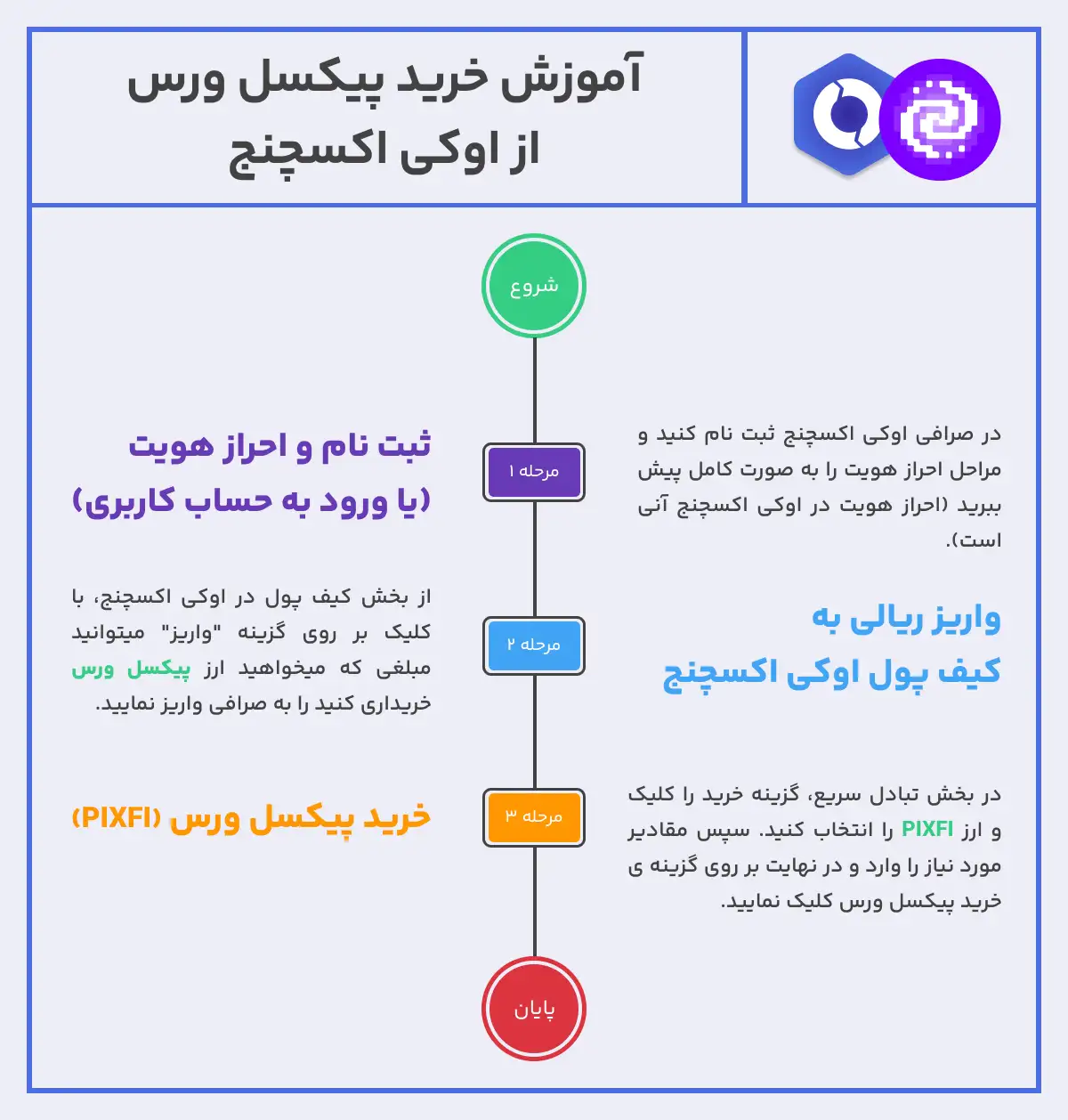 نحوه خرید ارز پیکسل ورس از اوکی اکسچنج