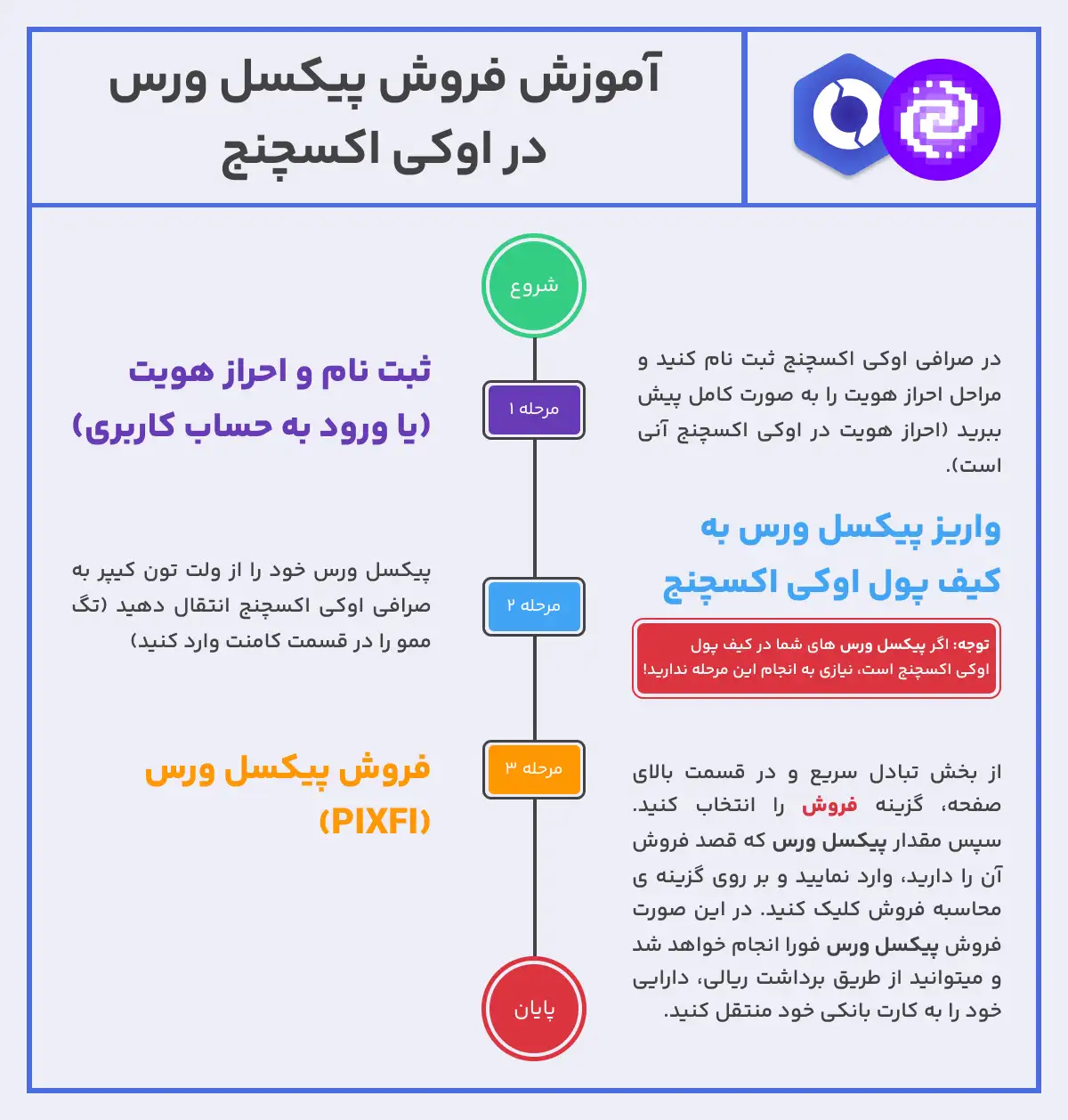 نحوه فروش پیکسل ورس در صرافی اوکی اکسچنج