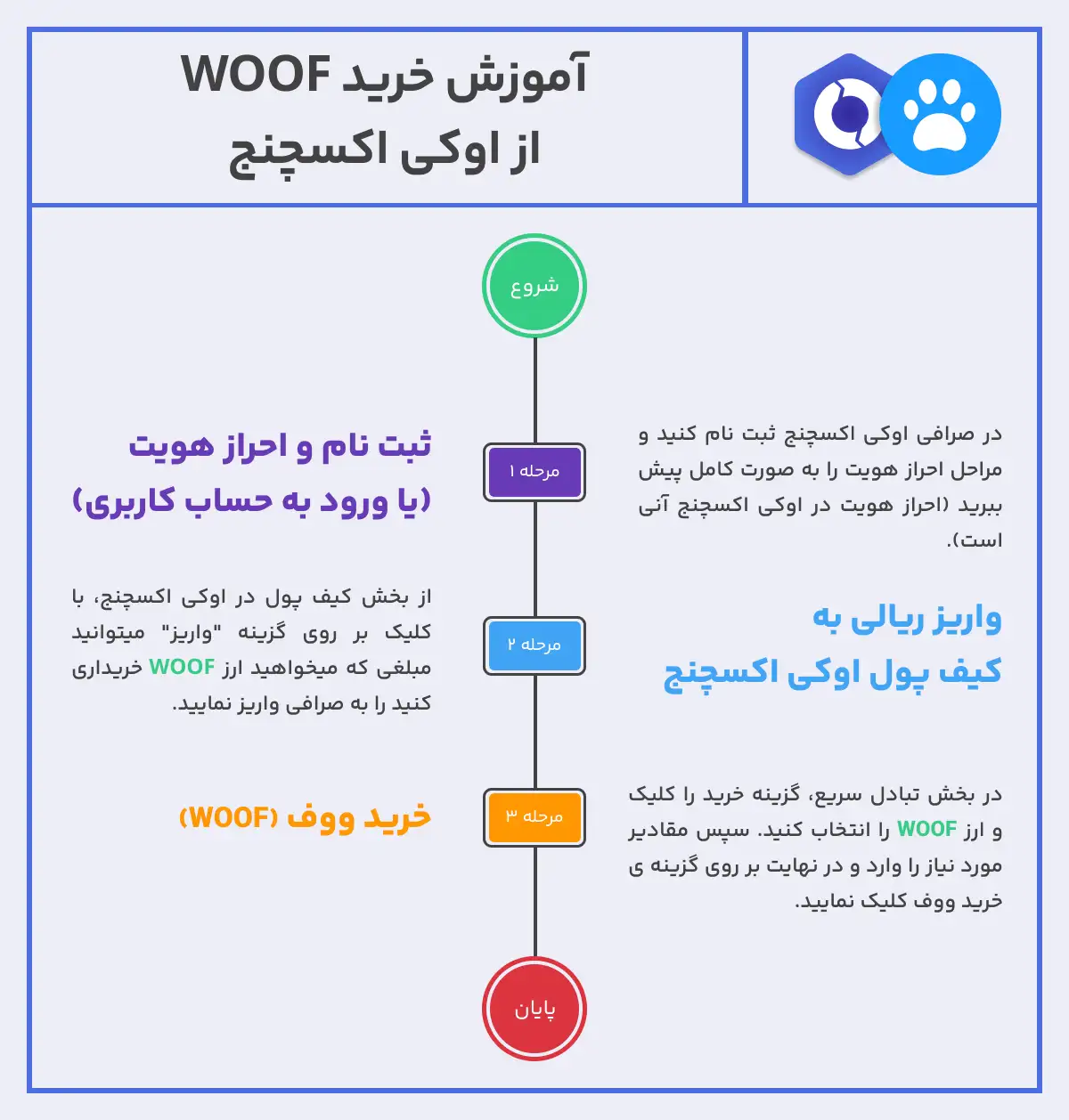 آموزش خرید ارز woof