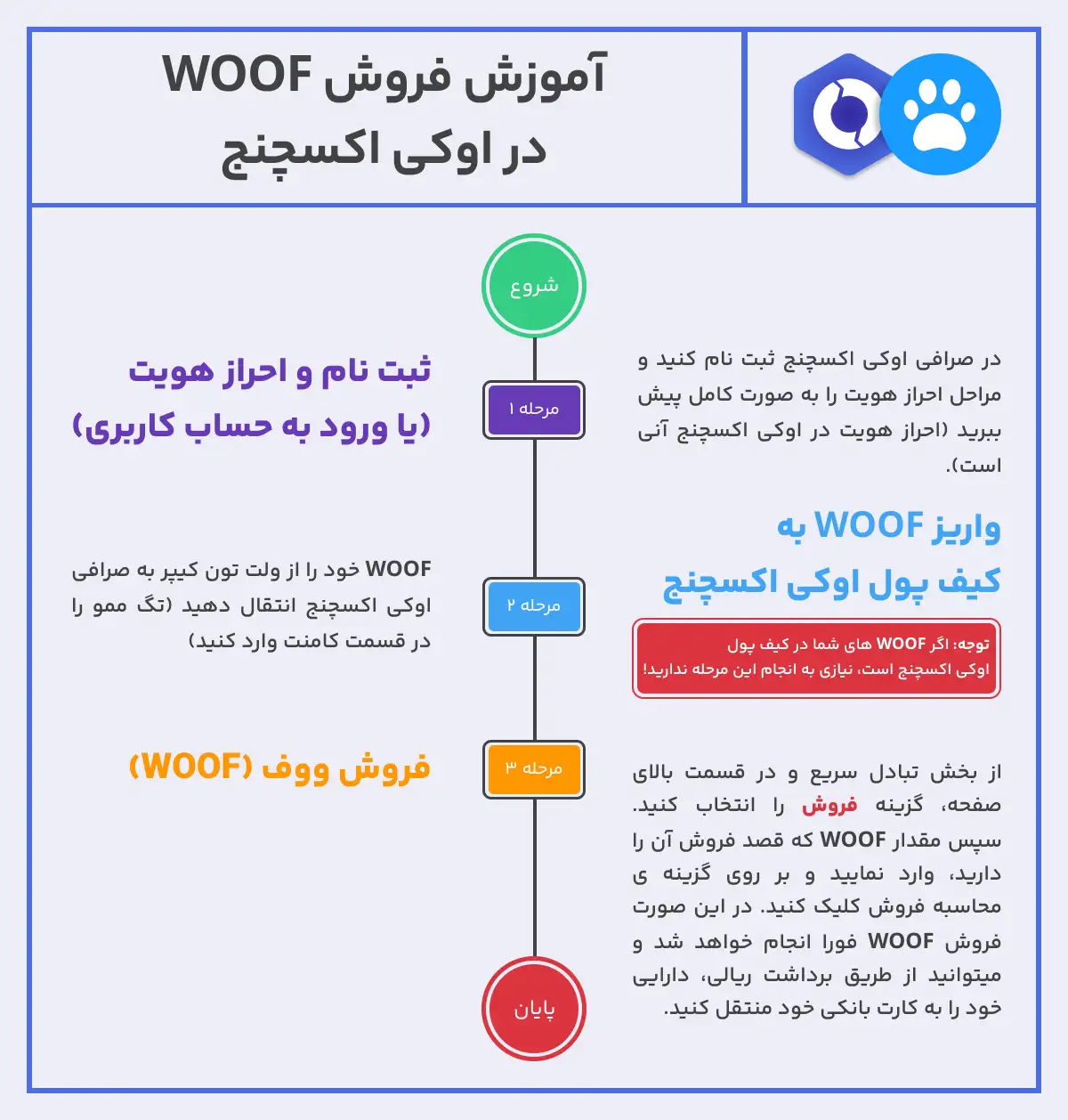 آموزش فروش لاست داگز