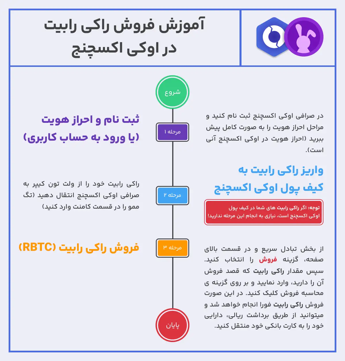 نحوه فروش راکی رابیت (RBTC)