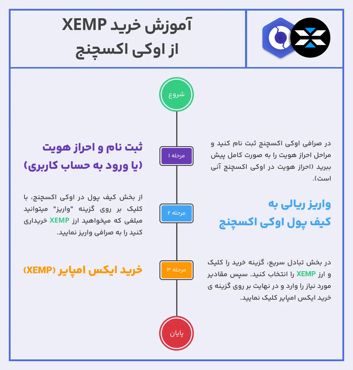 آموزش خرید ایکس امپایر (xemp)