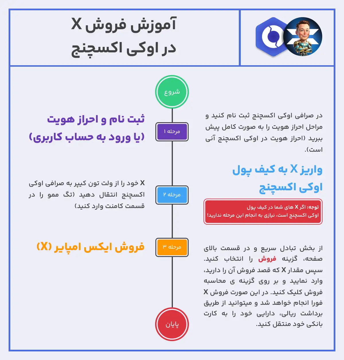 نحوه فروش ایکس امپایر در صرافی