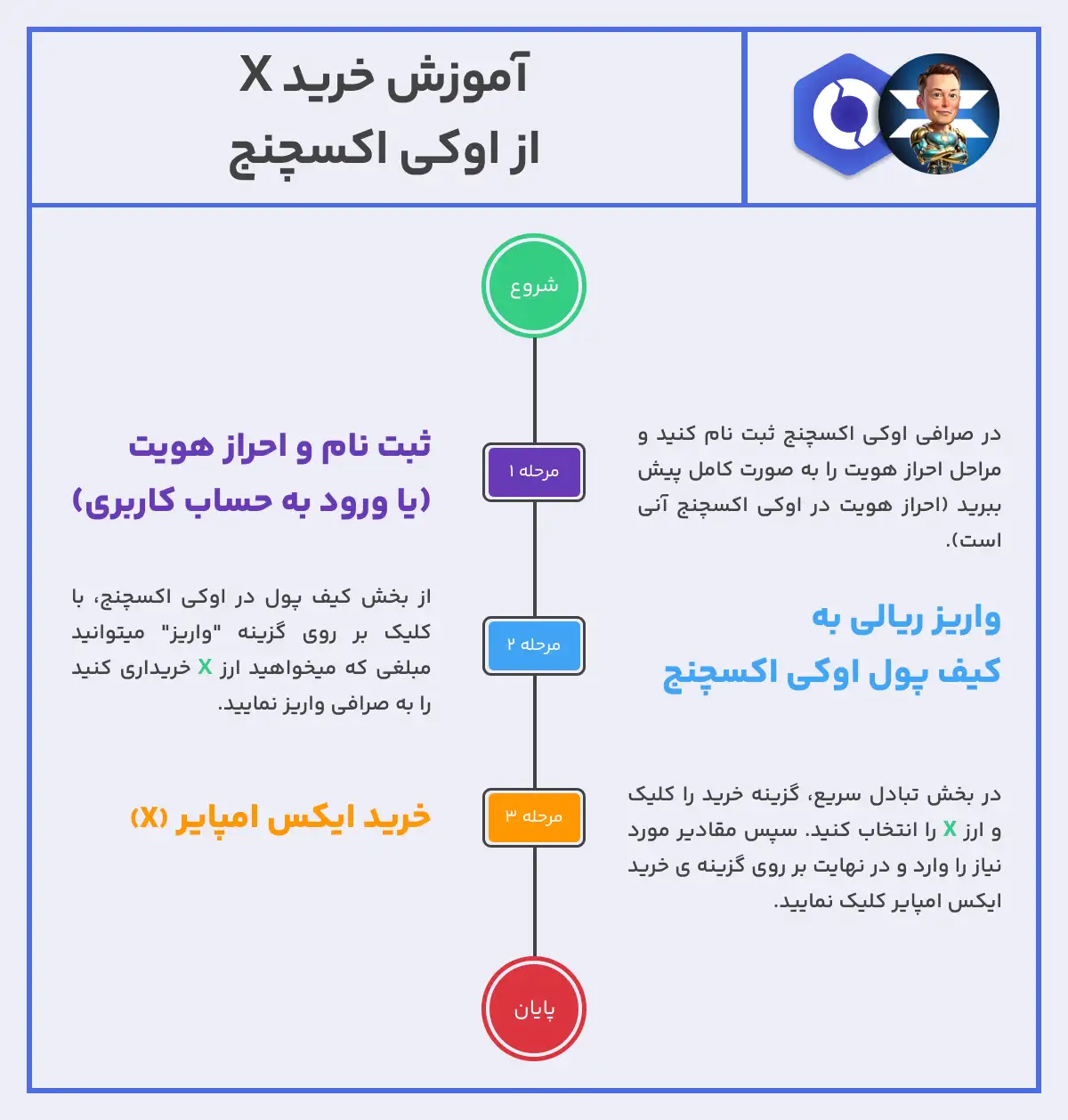 آموزش خرید ایکس امپایر (x)