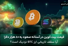 شروع رشد قیمت بیت کوین و آلت کوین ها