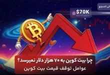 توقف قیمت بیت کوین