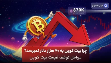 توقف قیمت بیت کوین