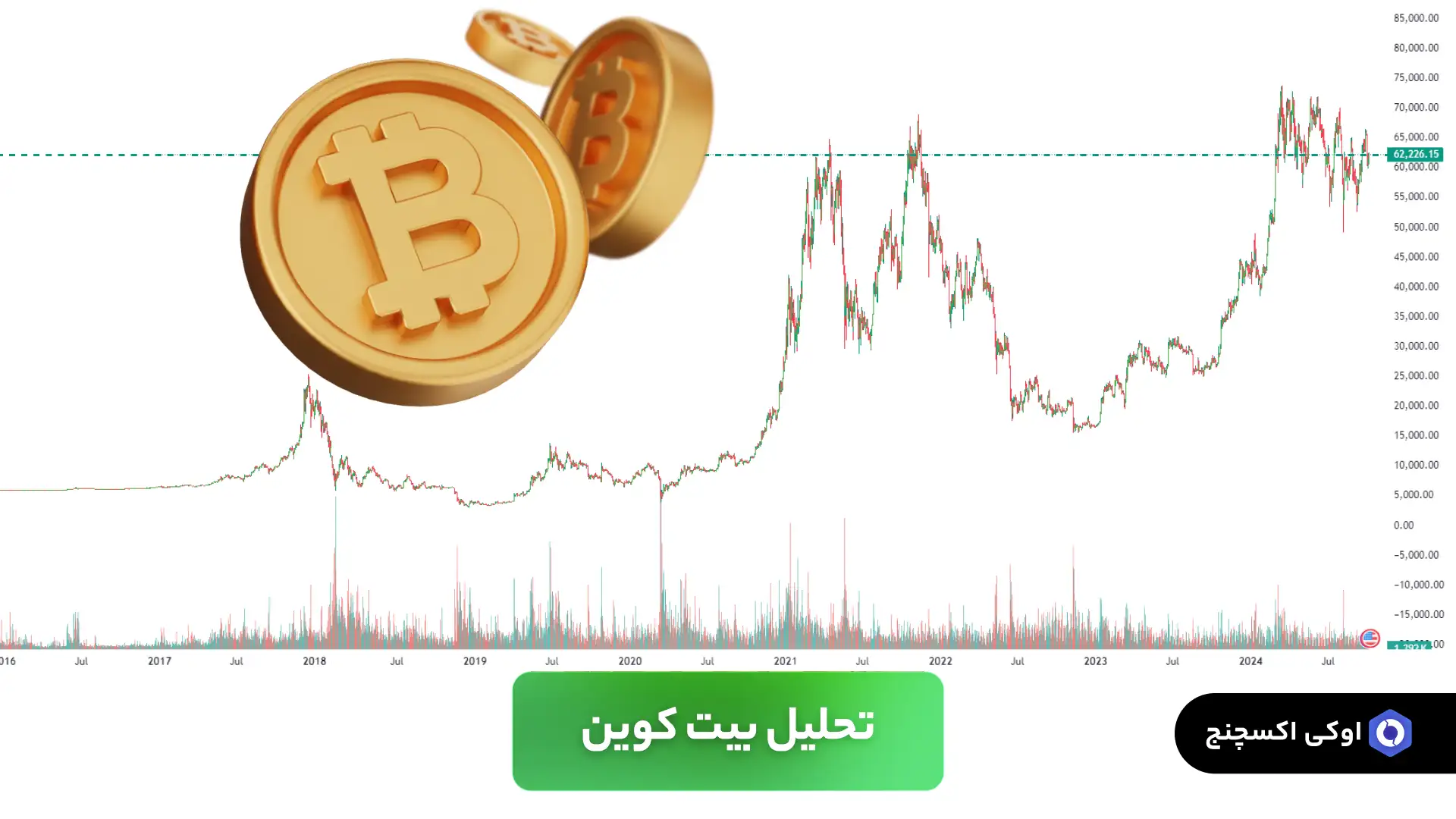 تحلیل بیت کوین تحلیل بیت کوین
