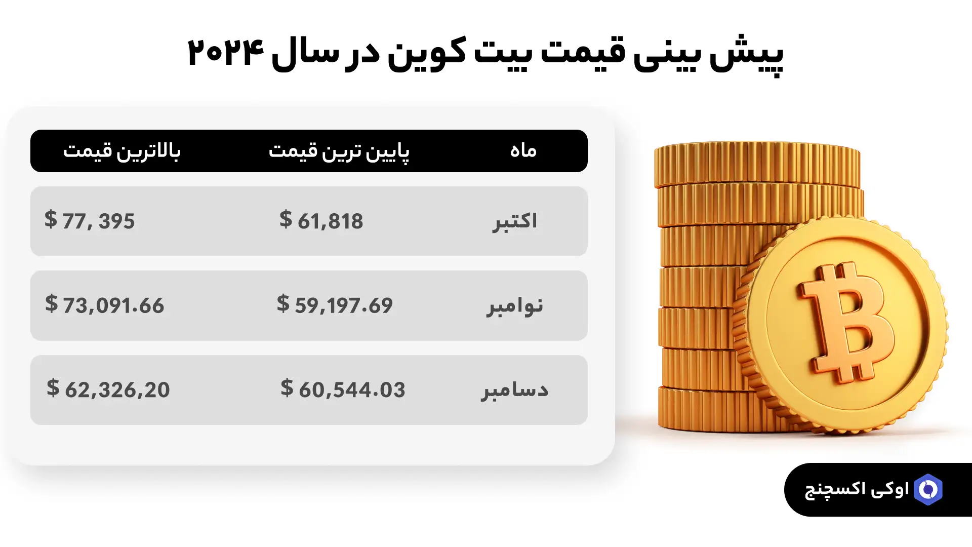 پیش بینی قیمت بیت کوین در سال 2024 پیش بینی قیمت بیت کوین در سال 2024