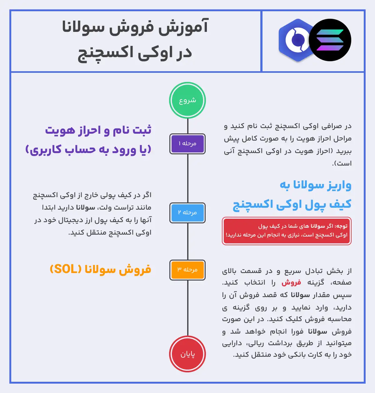 آموزش فروش سولانا