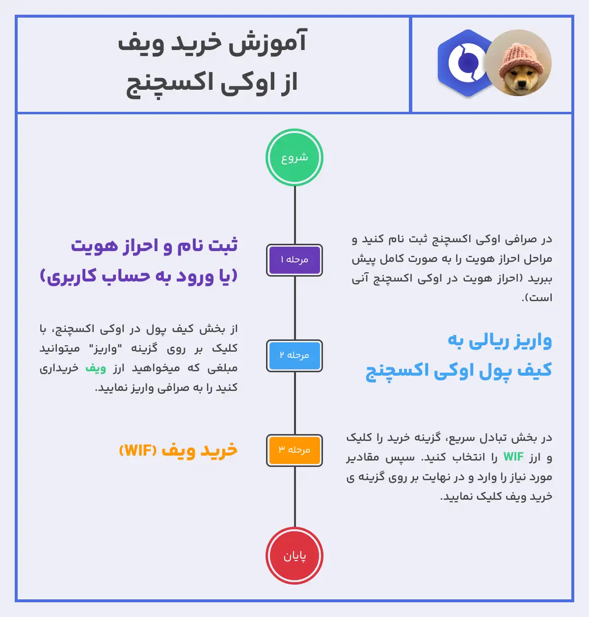 خرید ارز ویف (WIF)