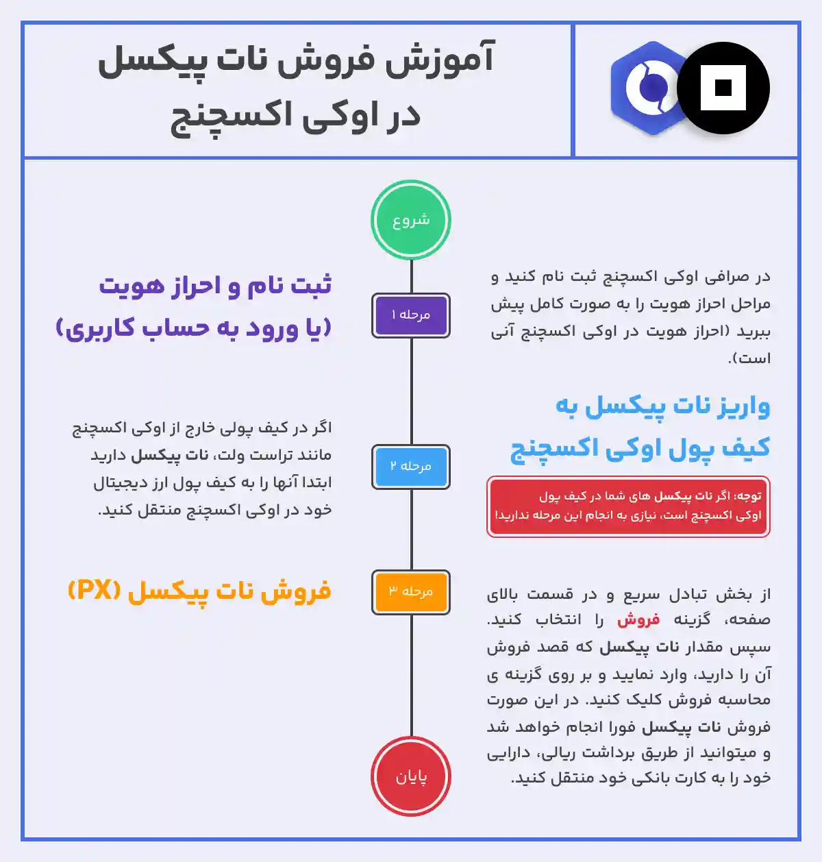 آموزش نحوه فروش نات پیکسل