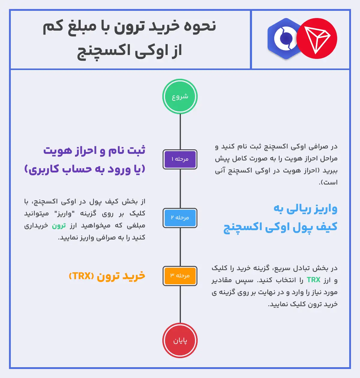 خرید ترون تعداد کم