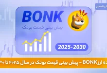 پیش بینی قیمت بونک