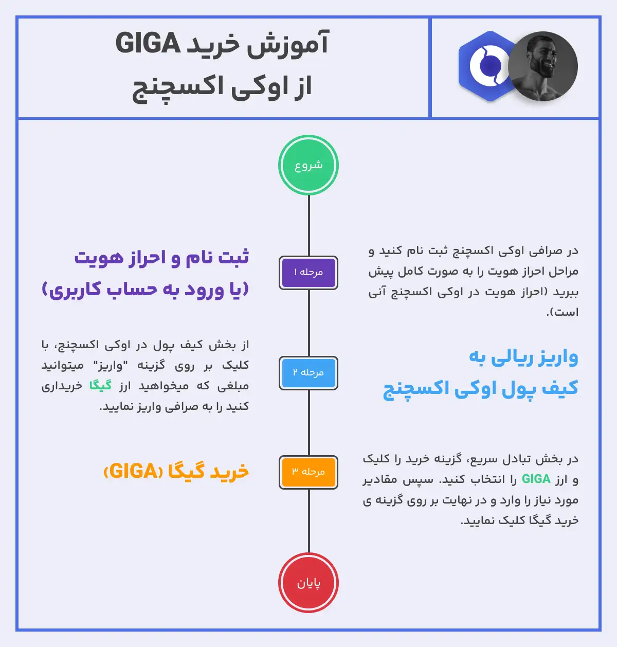 آموزش خرید گیگاچاد GIGA