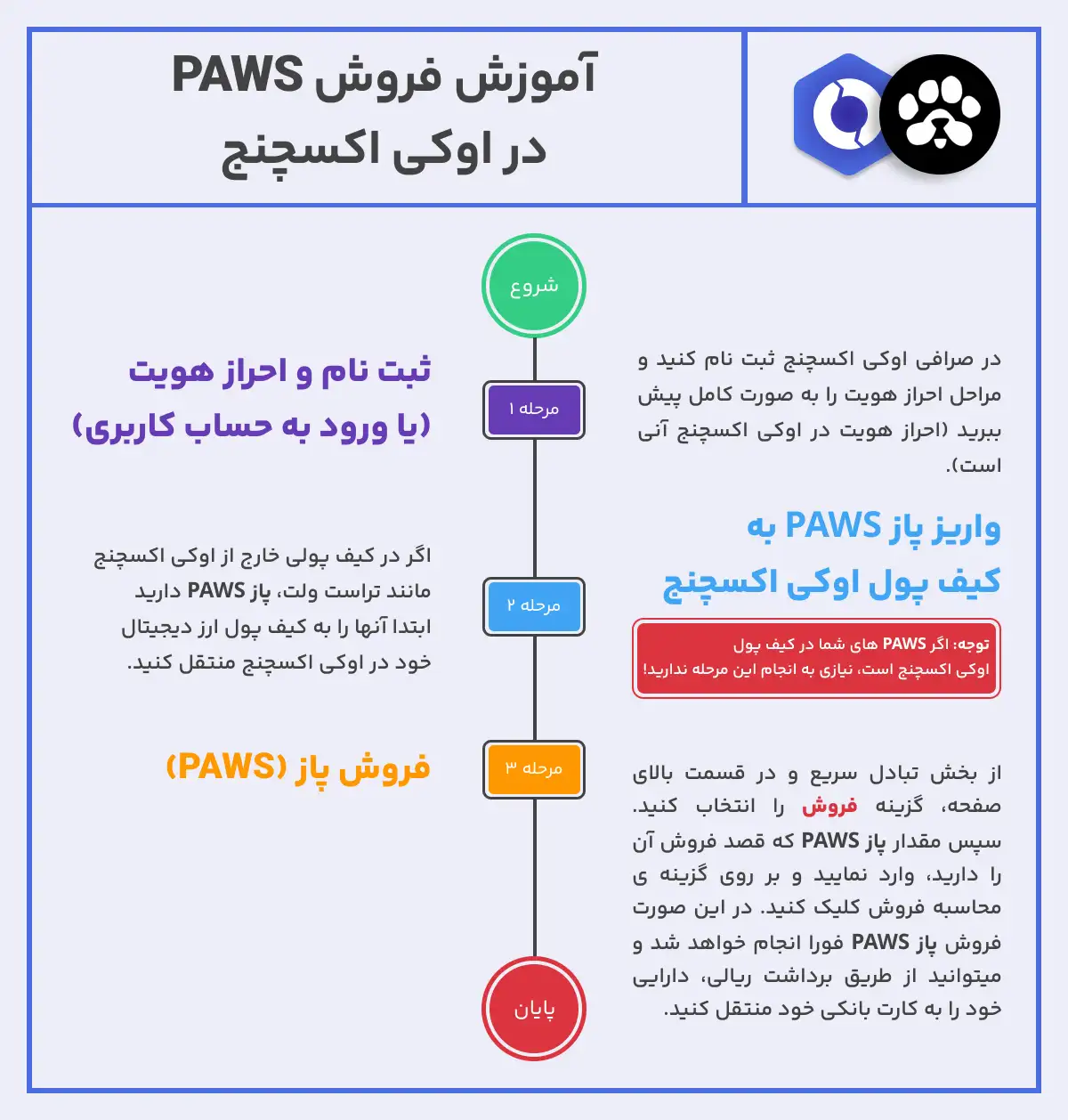 آموزش نحوه فروش PAWS