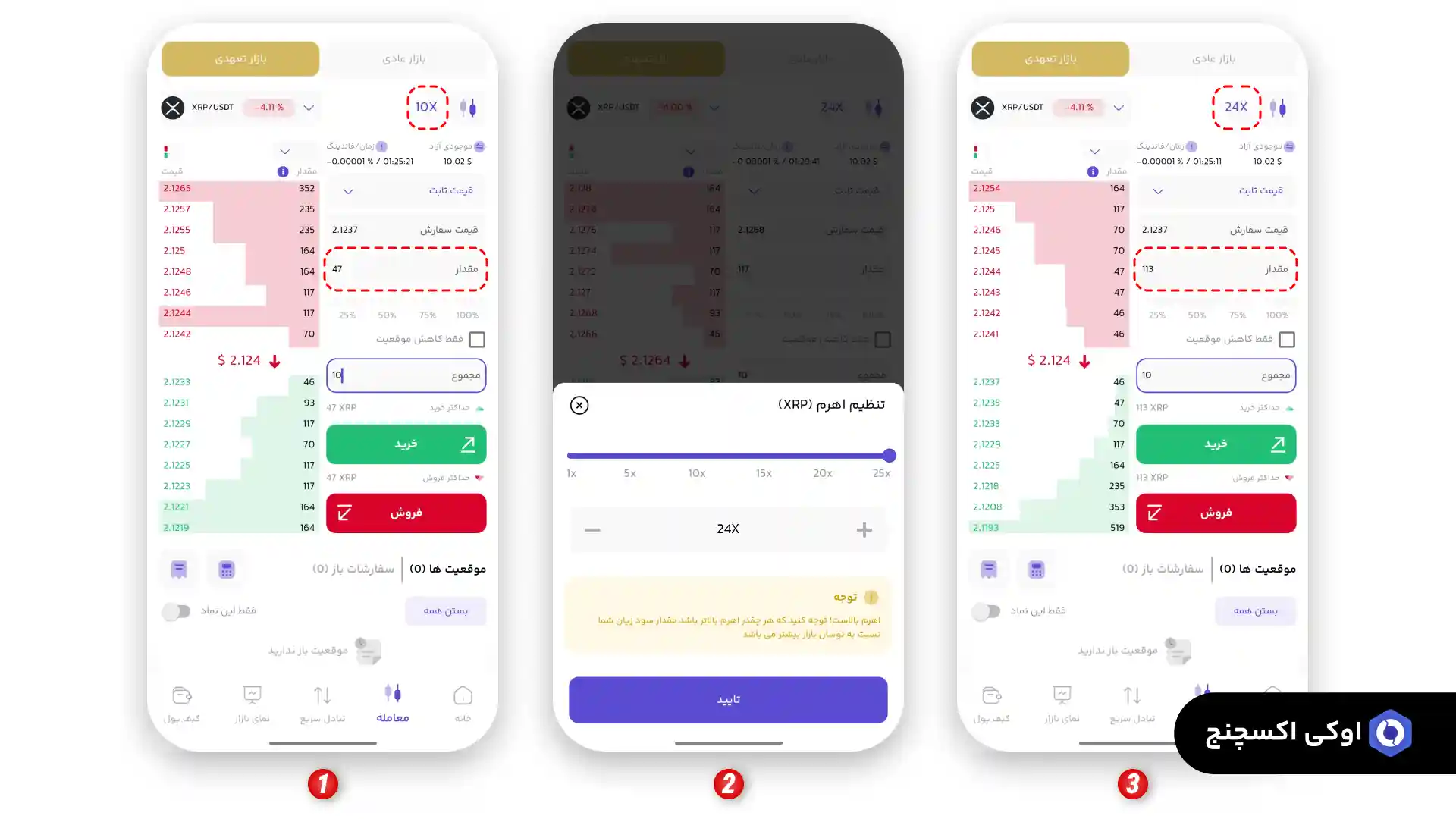 تاثیر اهرم در معاملات تعهدی