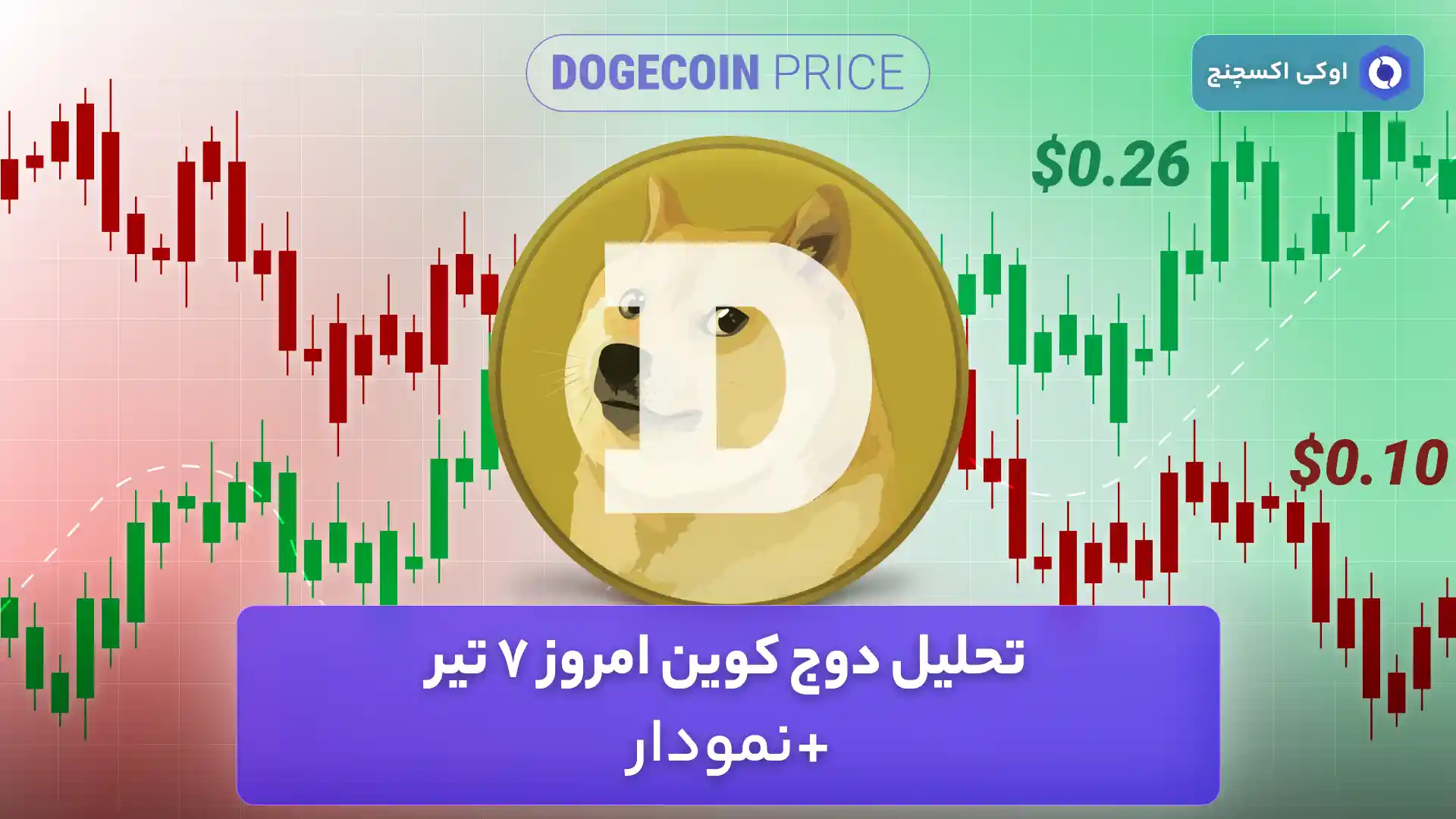 تحلیل دوج کوین امروز 7 تیر