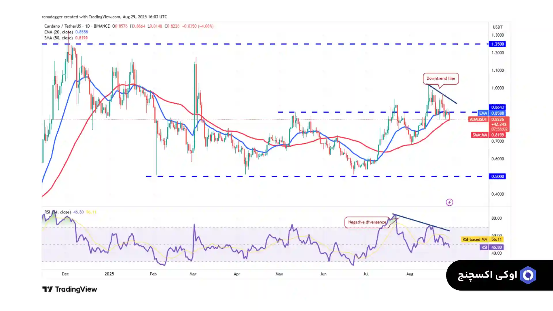 تحلیل کاردانو امروز 8 شهریور