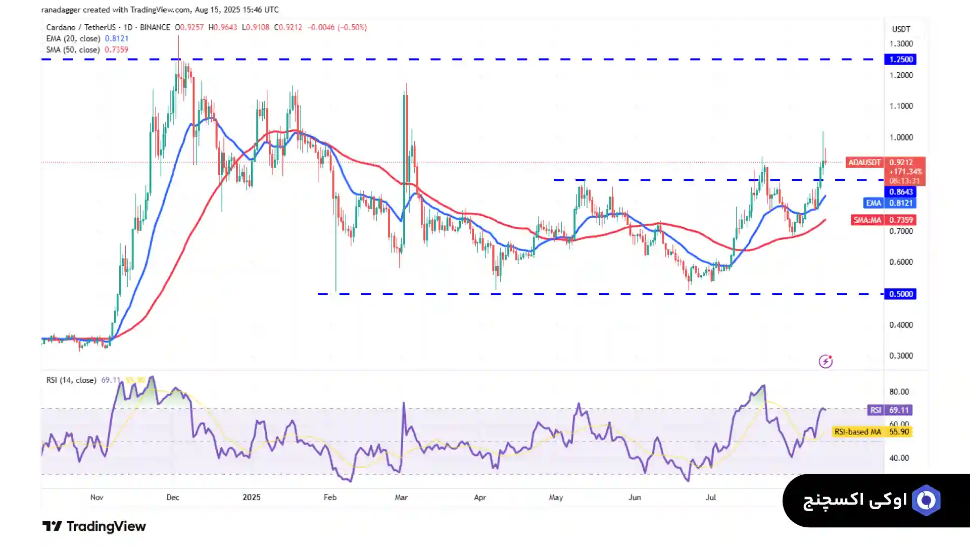 تحلیل کاردانو 25 مرداد