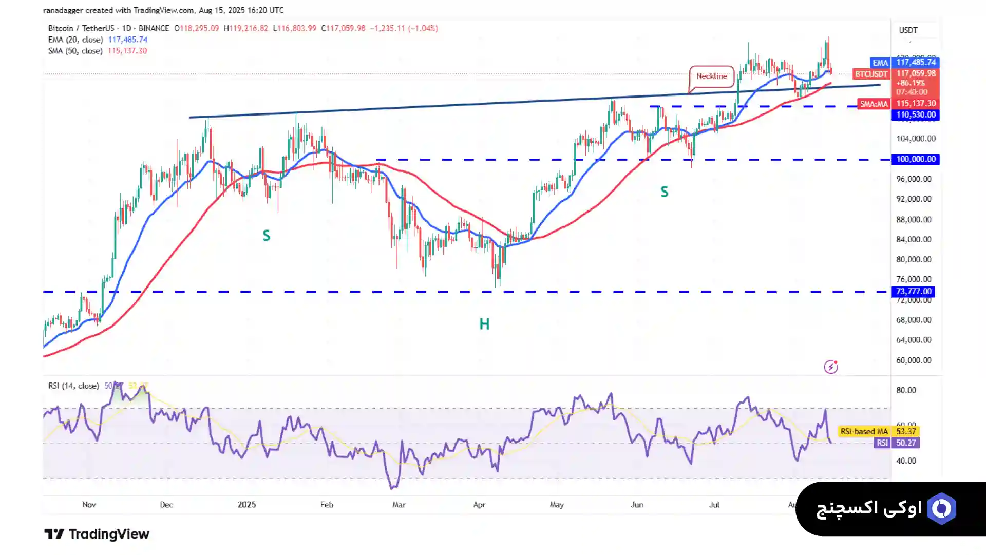 تحلیل بیت کوین 25 مرداد
