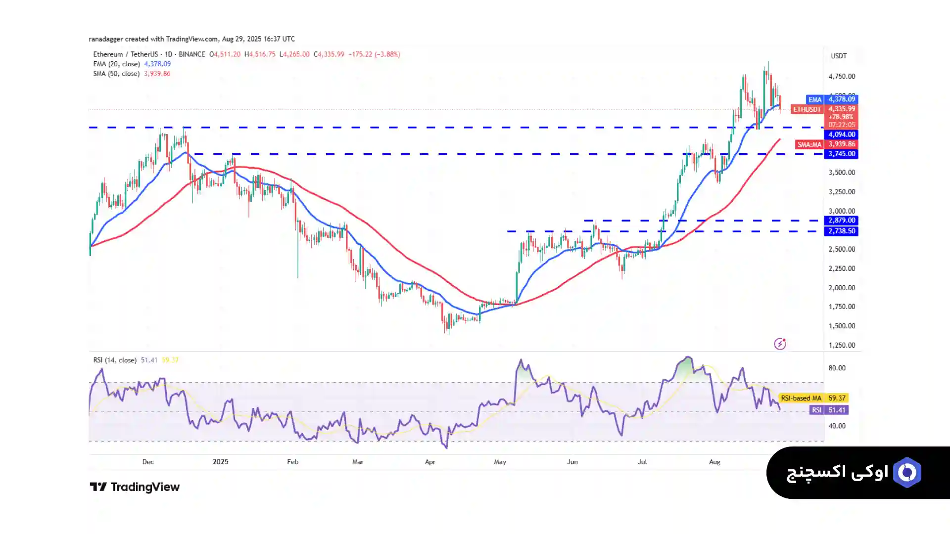 تحلیل اتریوم امروز 8 شهریور