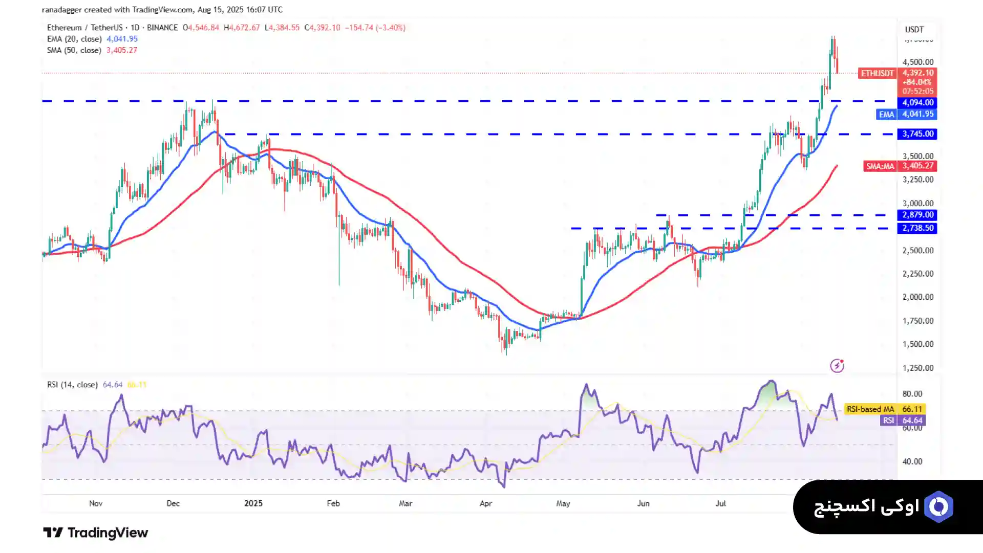 تحلیل اتریوم 25 مرداد