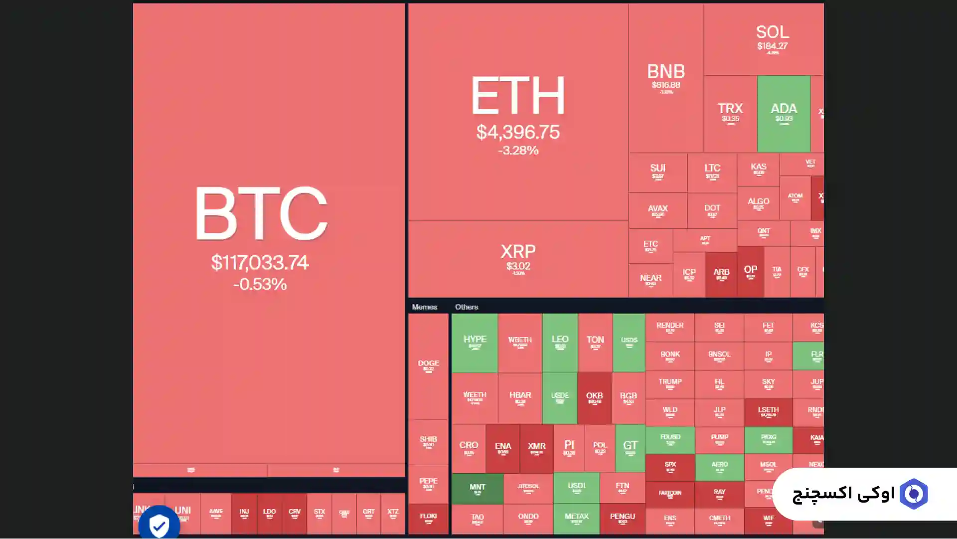 قیمت ارزهای دیجیتال 25 مرداد