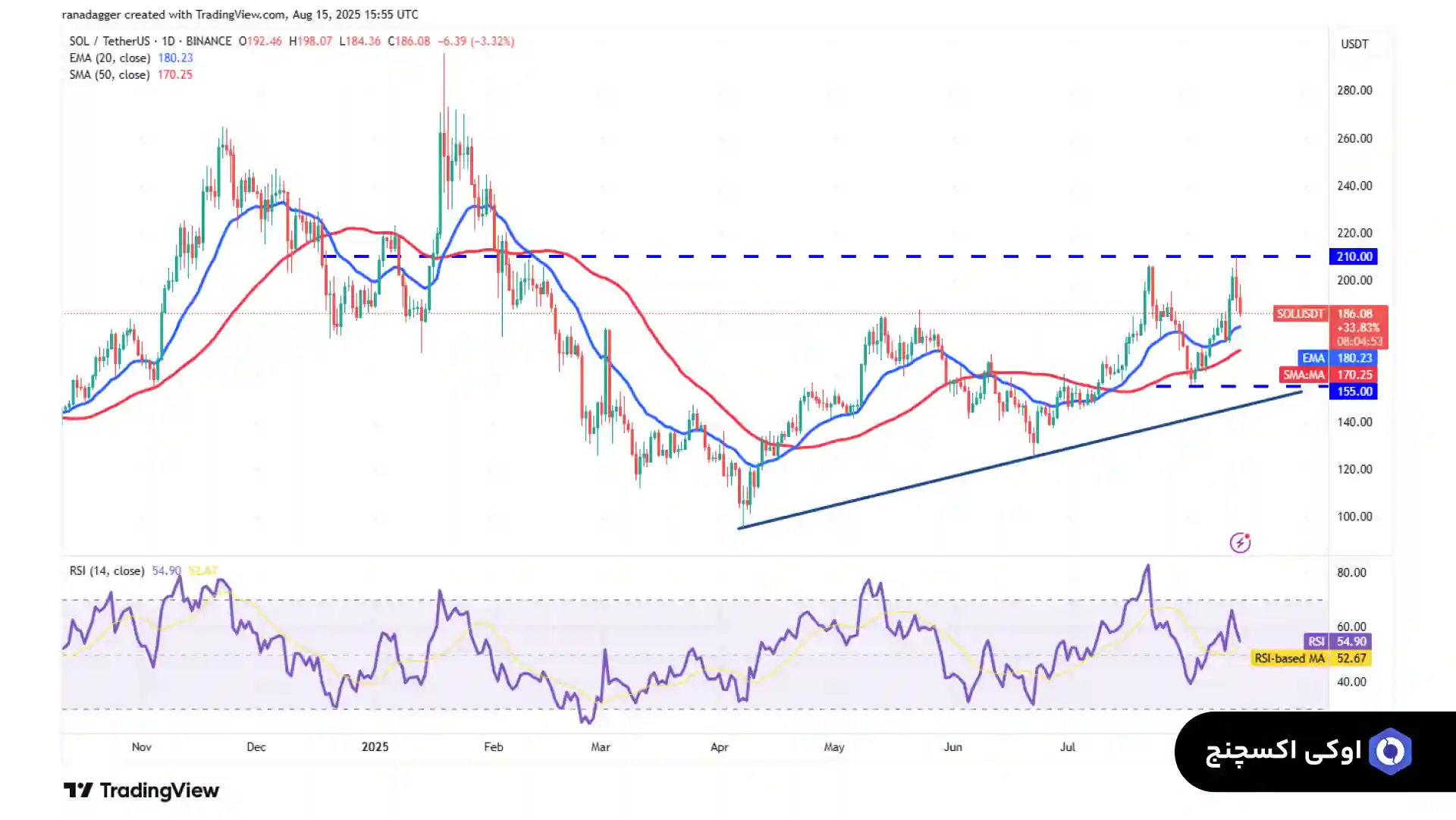 تحلیل سولانا 25 مرداد