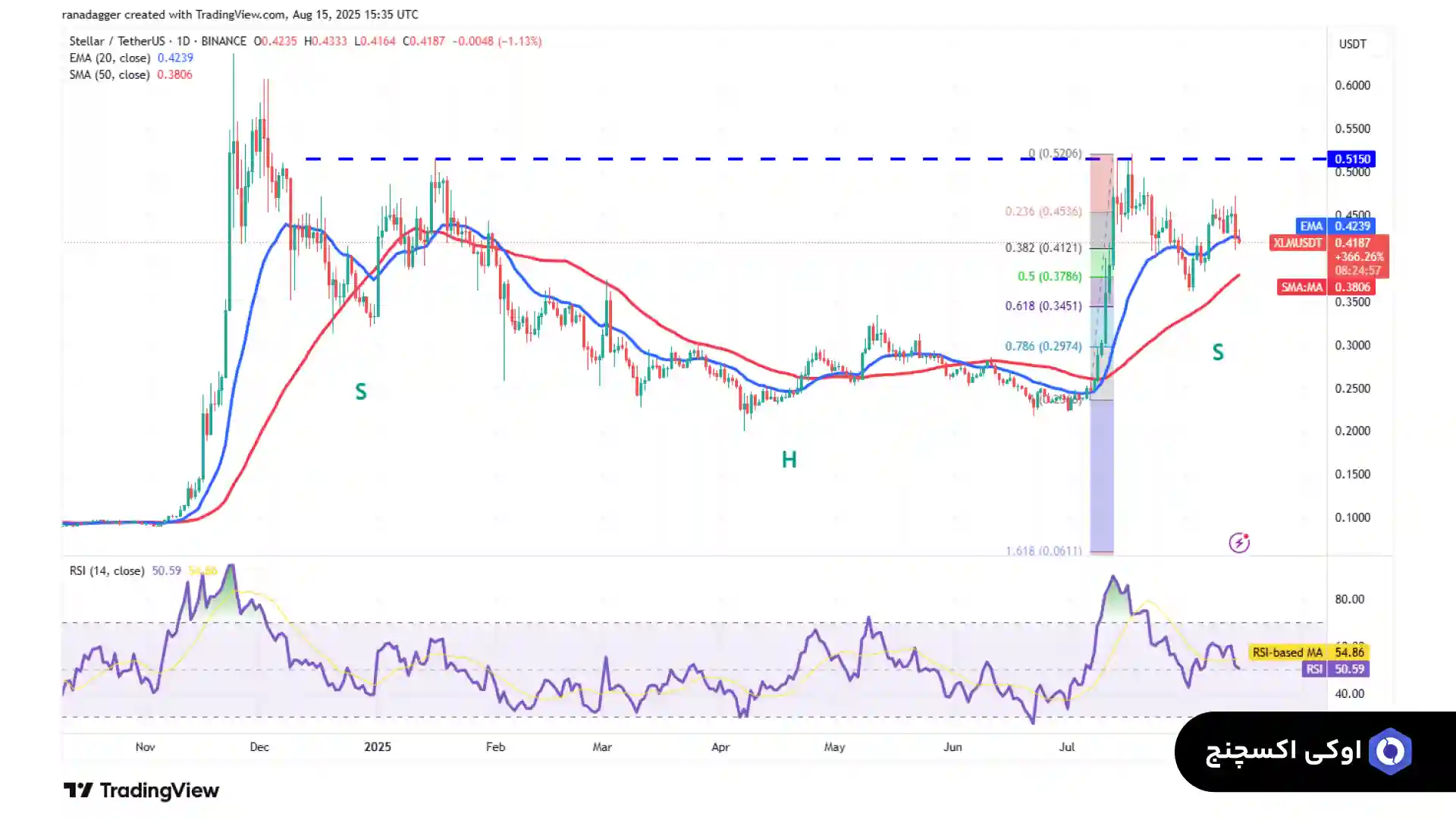 تحلیل استلار 25 مرداد