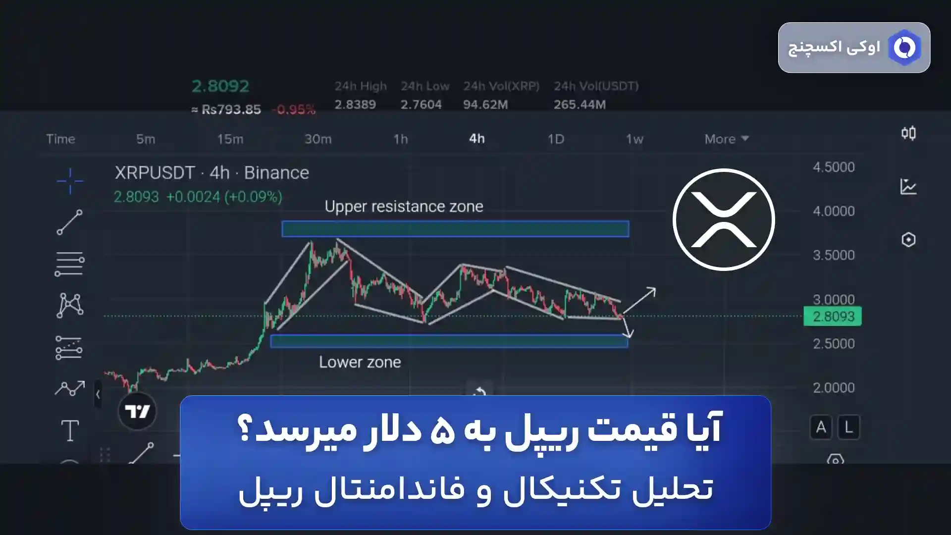 تحلیل ریپل امروز 9 شهریور