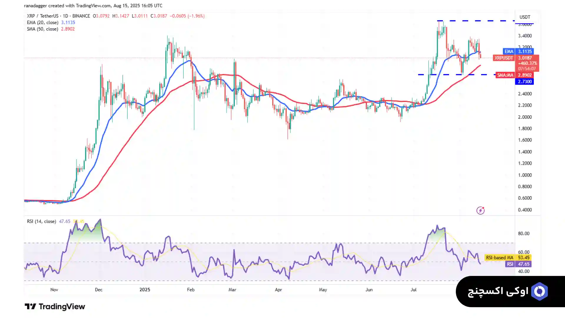 تحلیل ریپل 25 مرداد
