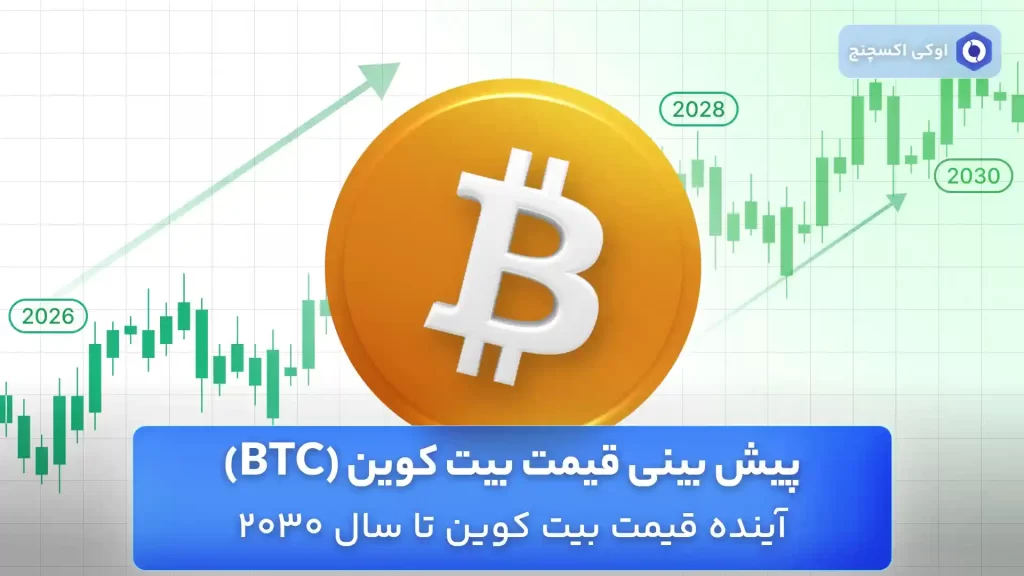 پیش بینی قیمت بیت کوین