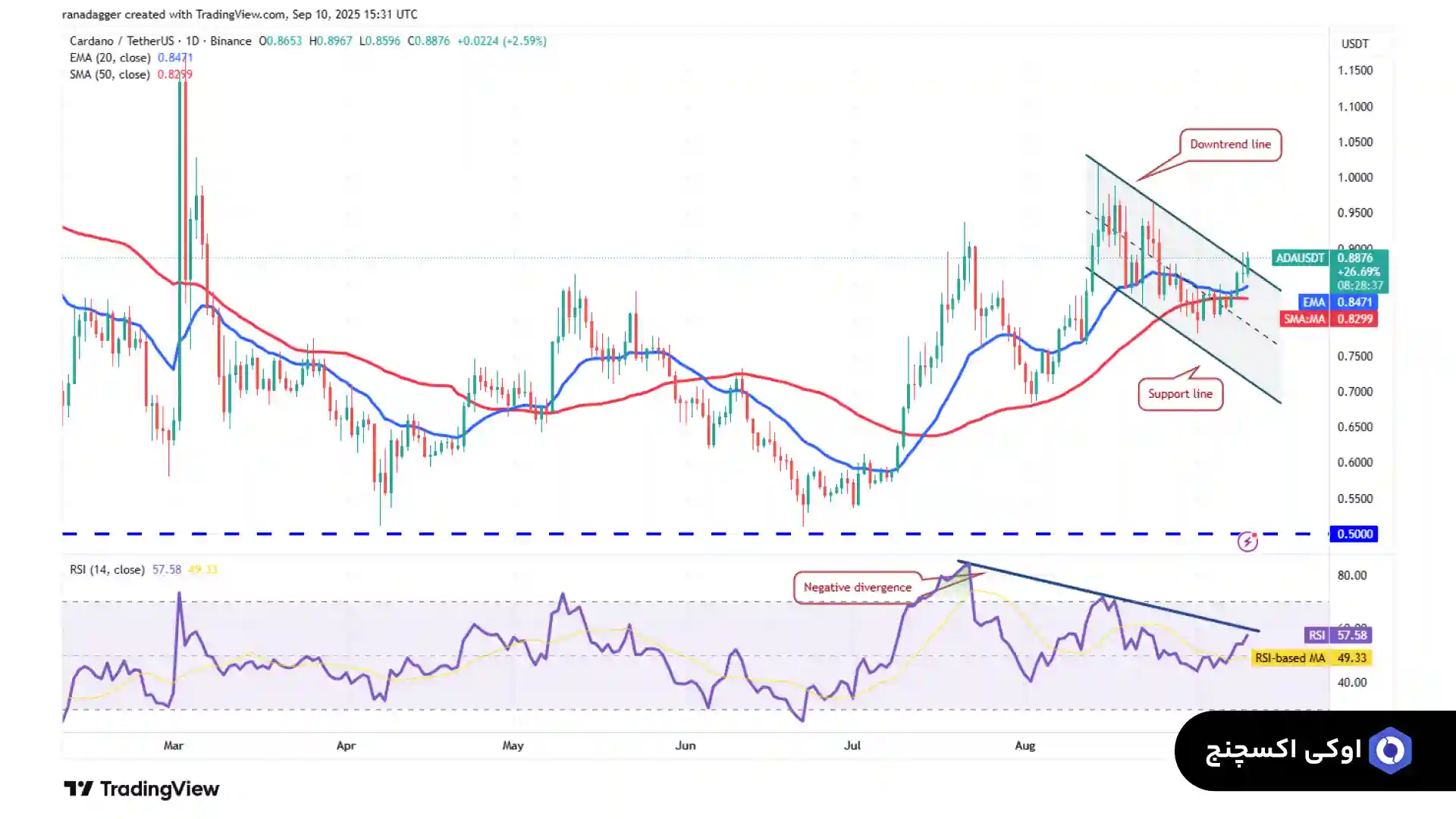 تحلیل کاردانو 20 شهریور