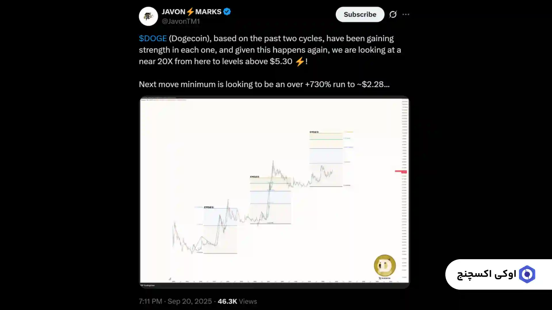 چرخه قیمت دوج کوین