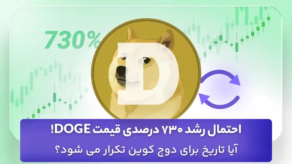 تحلیل دوج کوین 31 شهریور