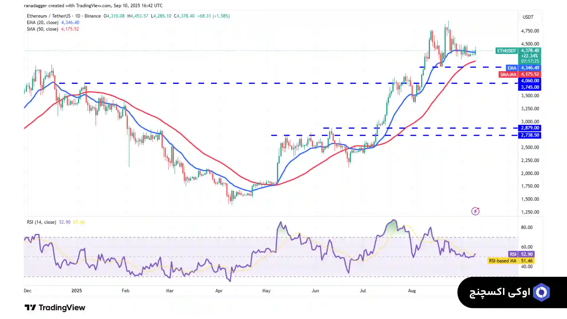 تحلیل اتریوم 20 شهریور