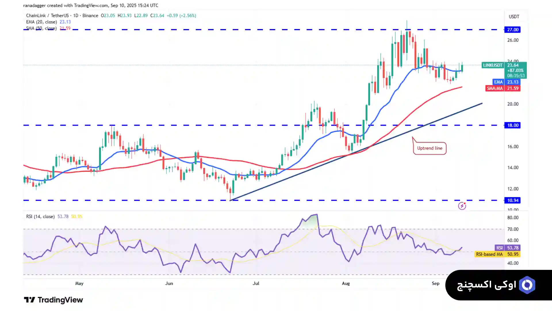 تحلیل چین لینک 20 شهریور