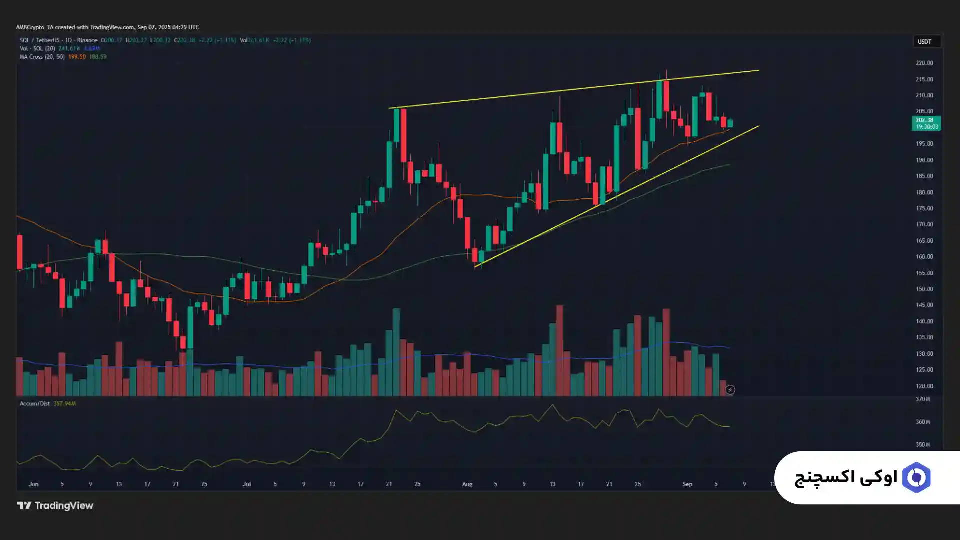 تحلیل سولانا امروز 16 شهریور