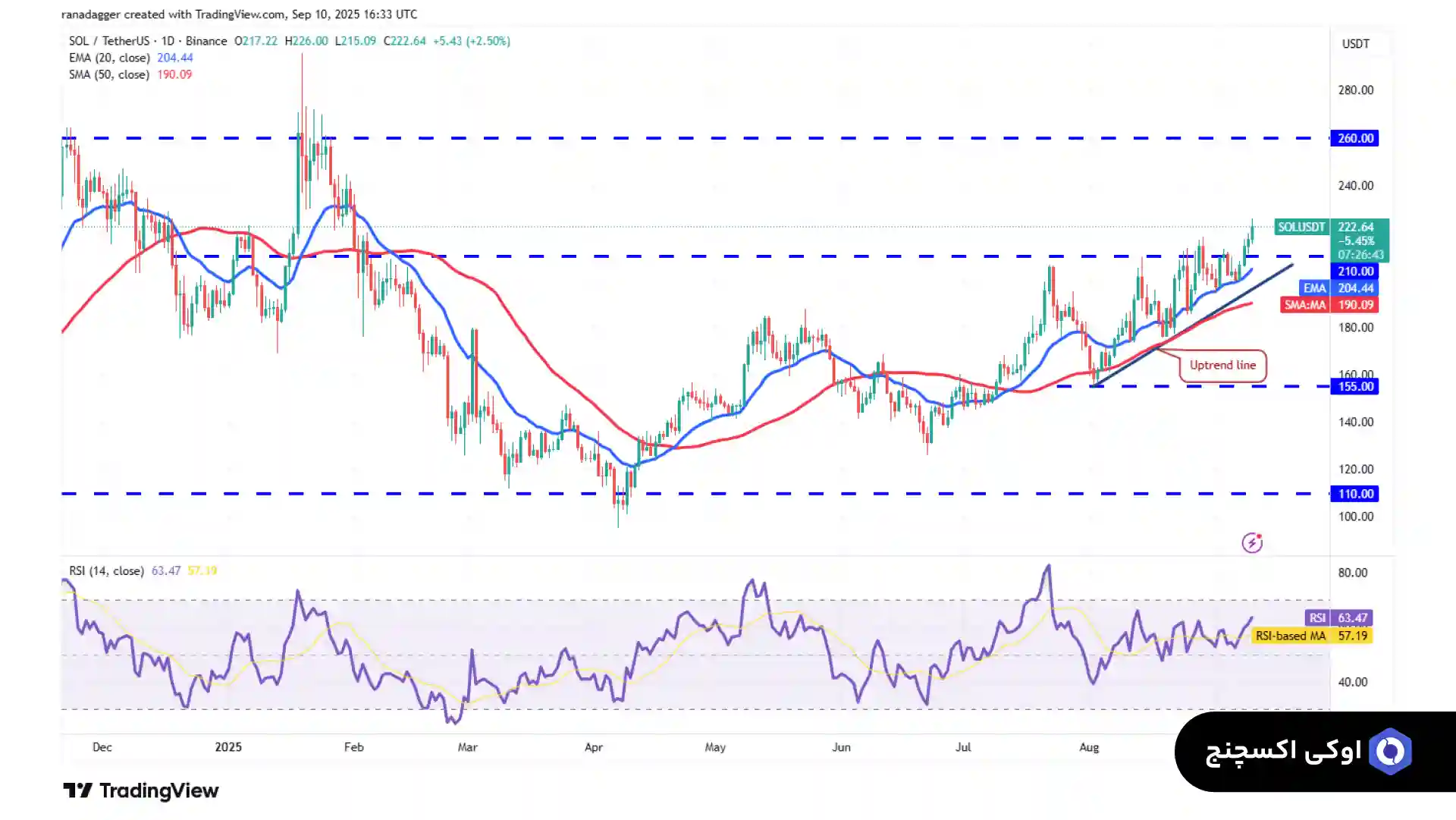 تحلیل سولانا 20 شهریور